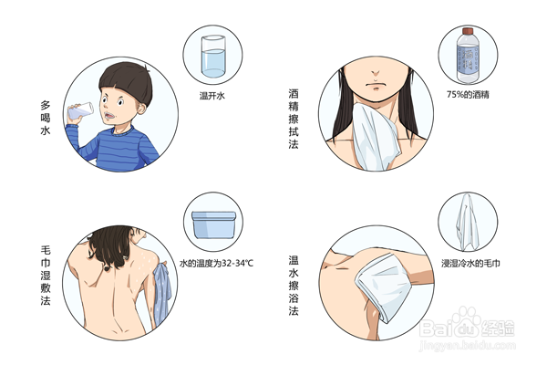 2 2,酒精擦拭法:用75%的酒精100ml,加等量27-30℃的温水,用毛巾从颈部