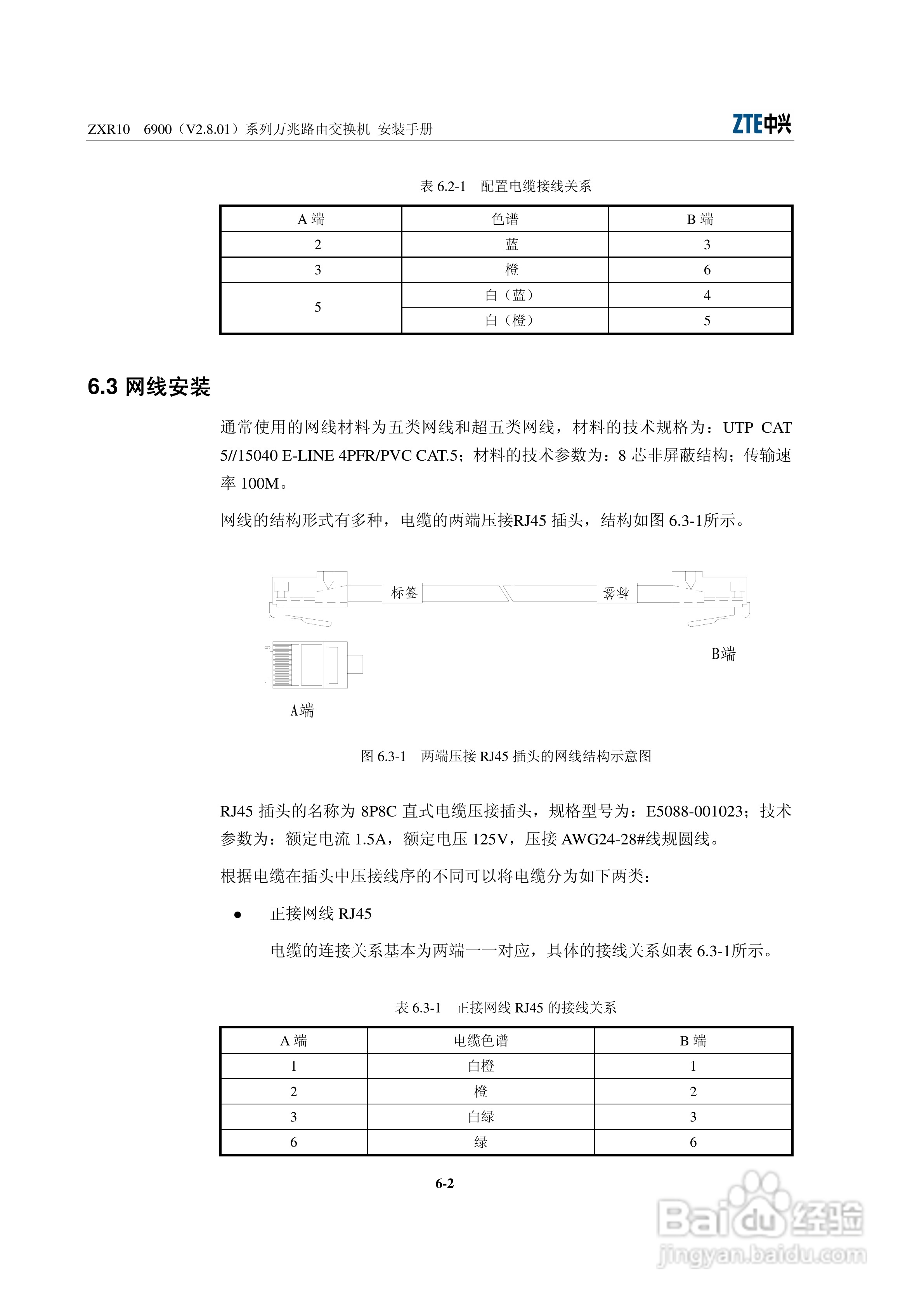 中兴ZXR10 6900（V2.8.01）系列万兆路由交换机安装说:[6]