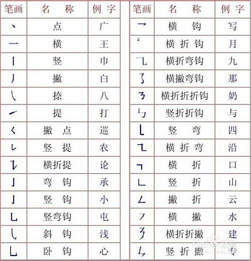 小学生如何写出漂亮汉字 百度经验