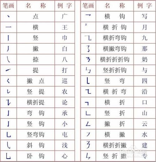 小学生如何写出漂亮汉字 百度经验