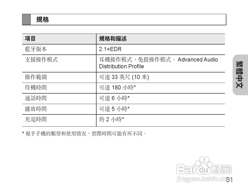 三星HM3500蓝牙耳机使用说明书:[6]
