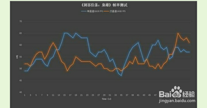 插一根16G的内存条和插两根8G有区别吗？