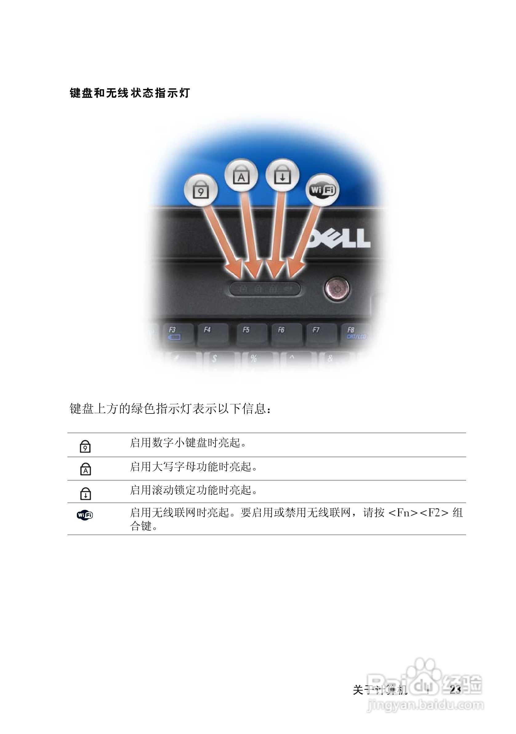 戴尔Vostro 1000笔记本电脑使用说明书:[3]