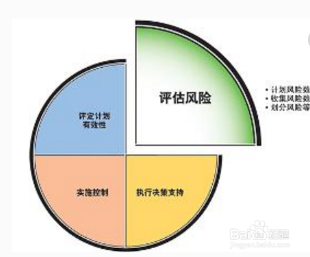 用风险理财手段控制风险时应考虑哪些因素