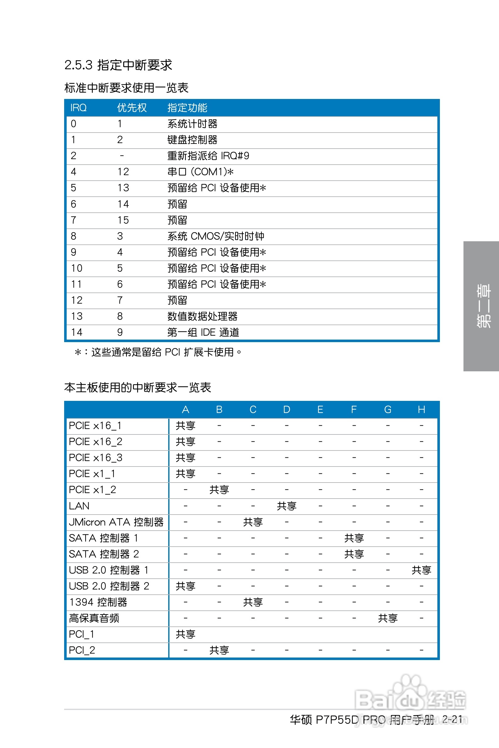 华硕 P7P55D PRO主板说明书:[5]