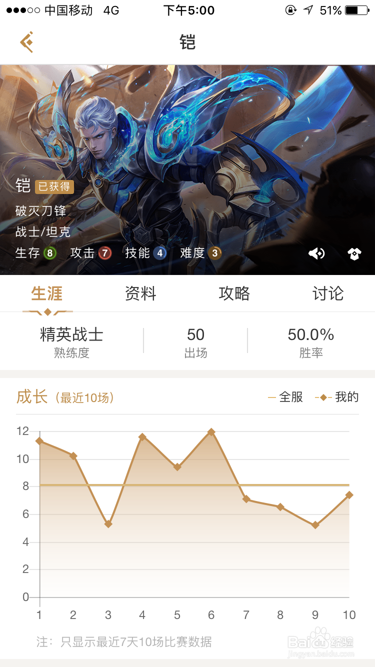 王者荣耀英雄攻略技巧