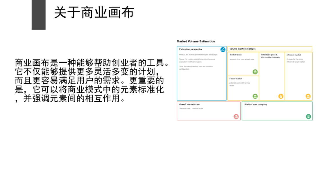 商业画布怎么画