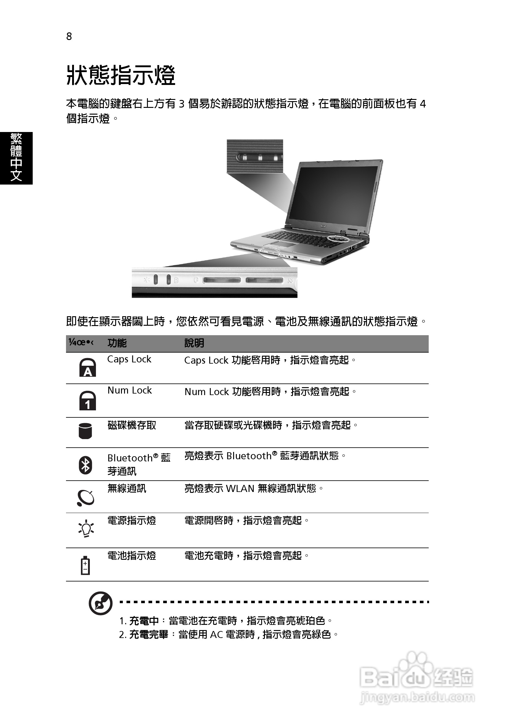 宏碁TravelMate 3500系列笔记本使用说明书:[2]