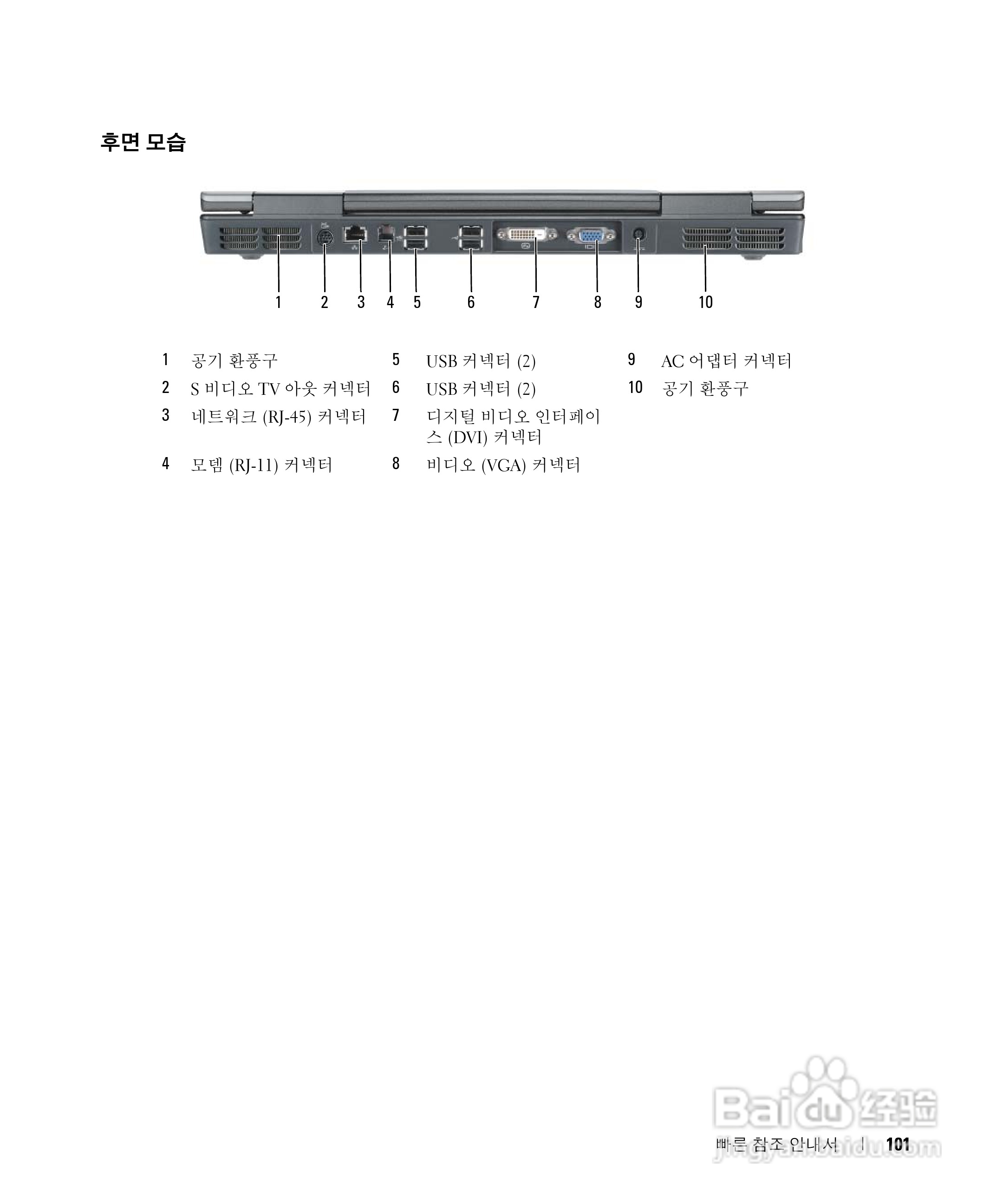 戴尔Precision M90笔记本电脑使用说明书:[11]