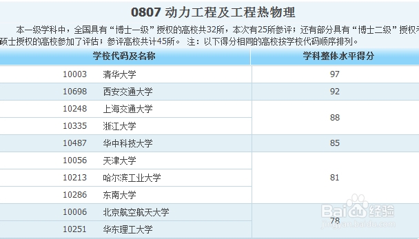 各专业大学排名——工科类
