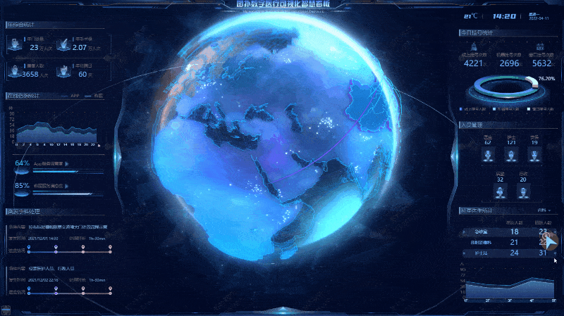 搭建医疗大屏 3D 可视化监控系统