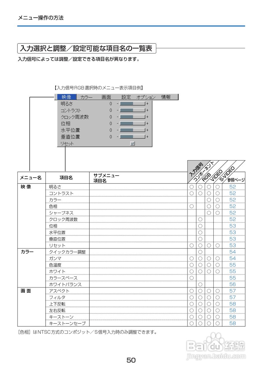 PLUS U5-132摄像机说明书:[5]