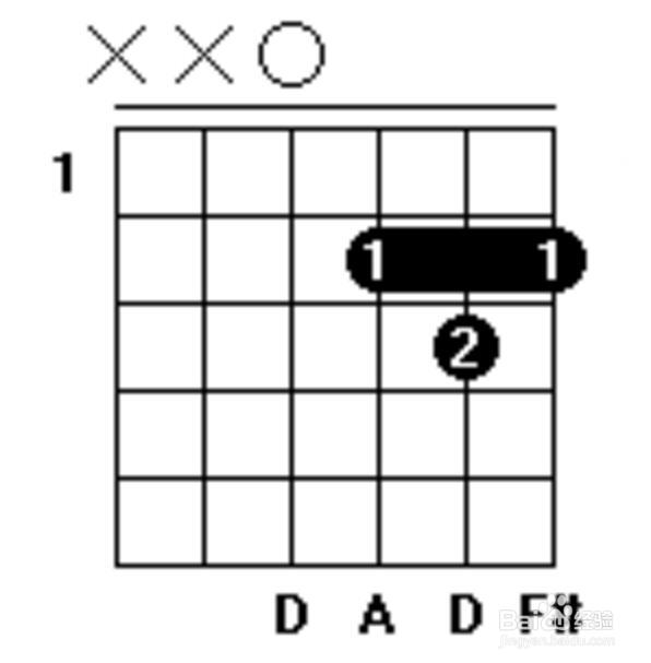 吉他常用D调和弦图详解-百度经验