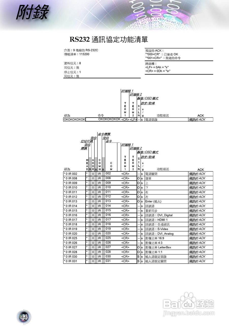 奥图码 HD803投影机说明书:[5]