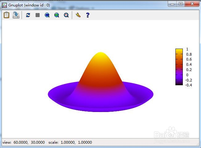 使用GNUPLOT设计一顶漂亮的草帽