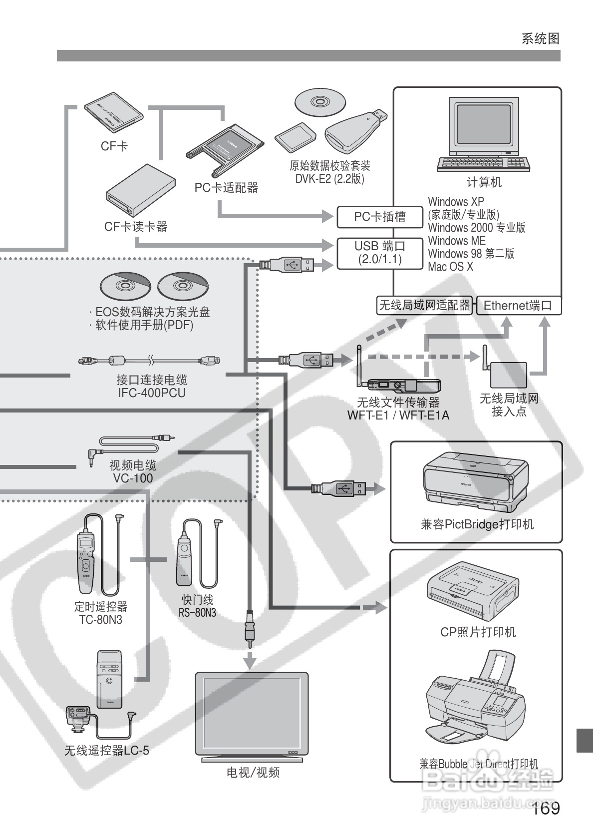 佳能EOS-5D相机使用说明书:[17]