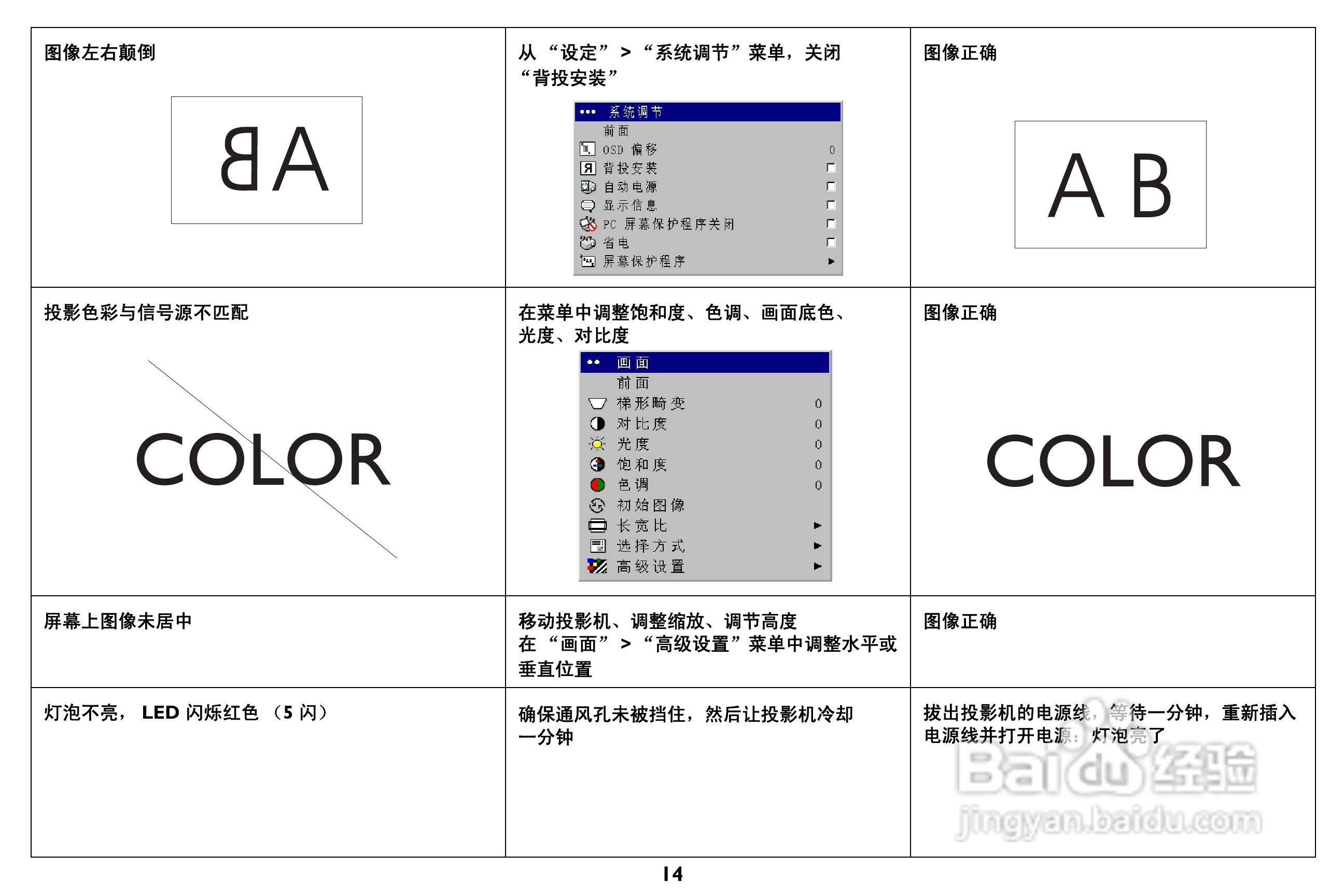 富可视 M6投影机说明书:[2]