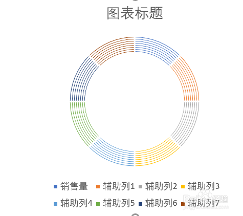 如何制作类似“疫情全球形势”的圆形参差图?