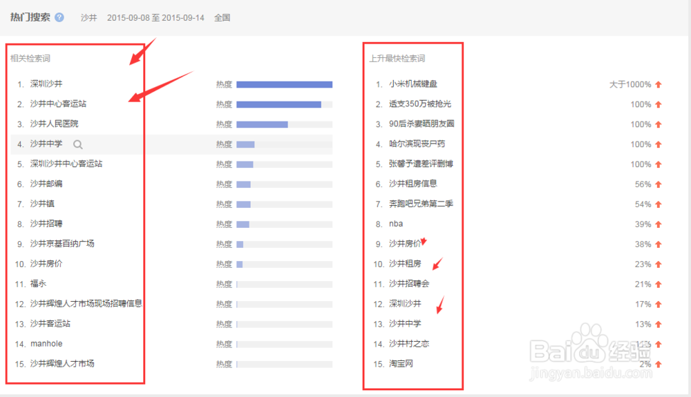 如何用百度指数查询关键词(详细图文教程)