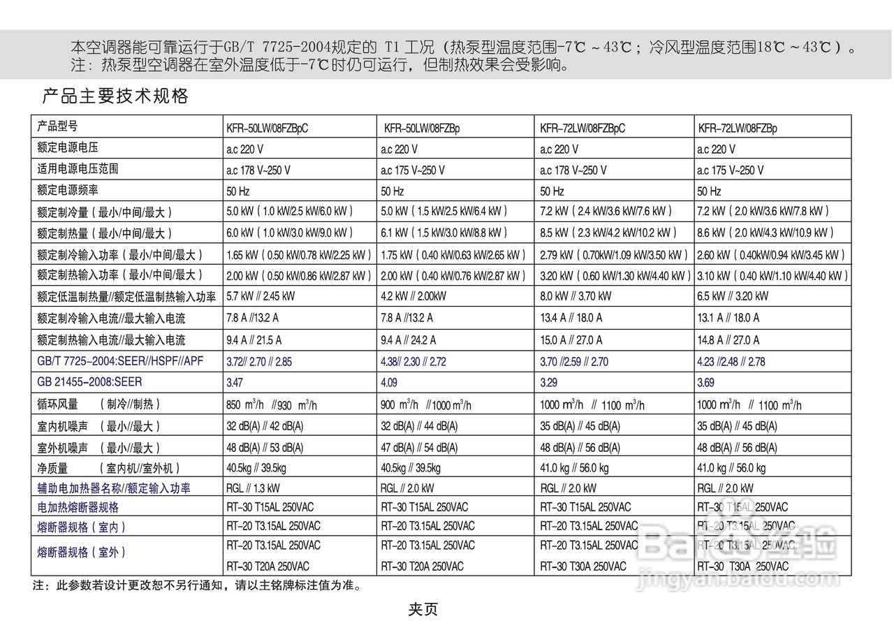 海信空调器KFR-72LW/08FZBp型使用说明书:[3]