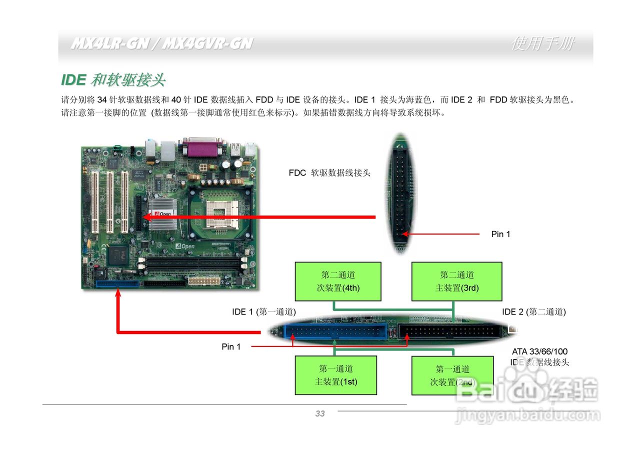 MX4LR-GN/MX4GVR-GN主板使用手册:[4]