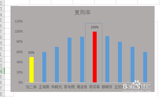 如何做一张美美的图表呢