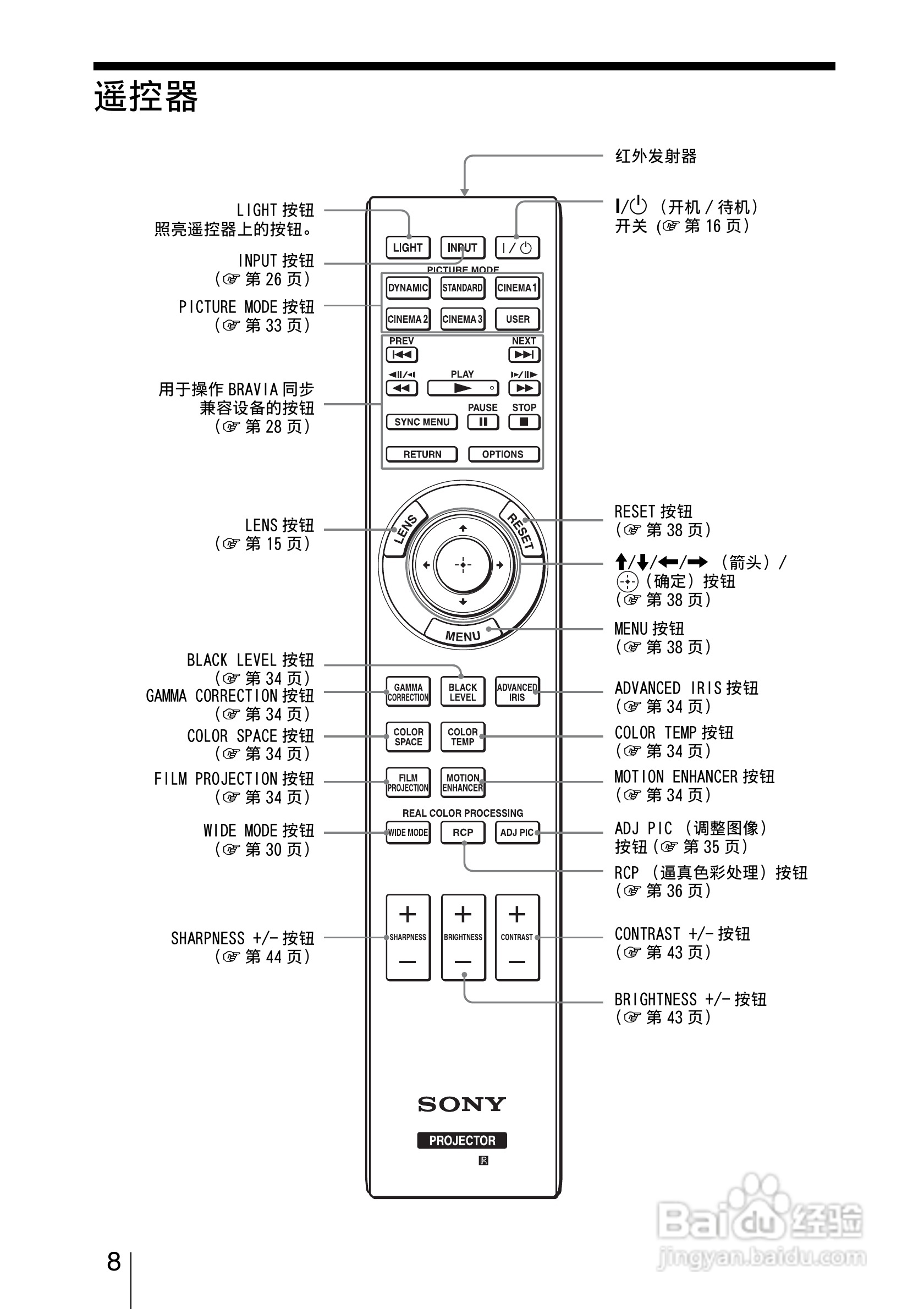 SONY索尼VPL-VW85投影机使用说明书:[1]