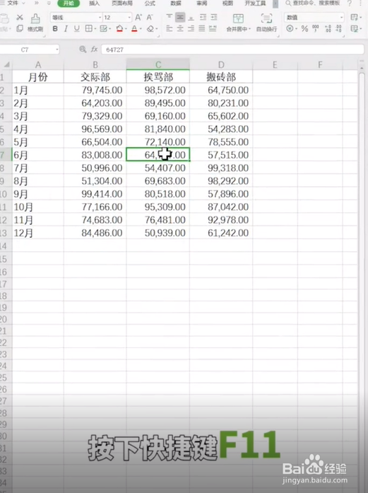 如何使数据易读化