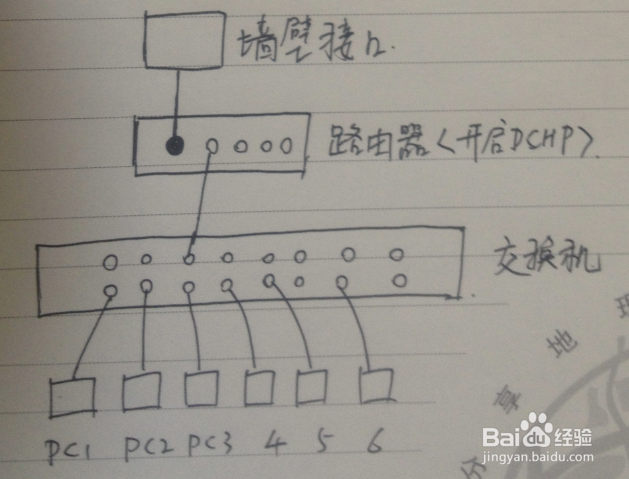 计算机连接的网络拓扑结构探究