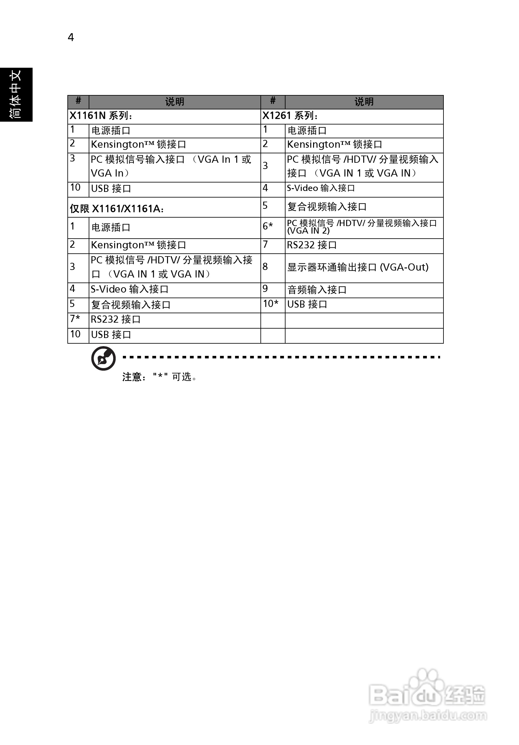 宏基X1161A投影机使用说明书:[2]