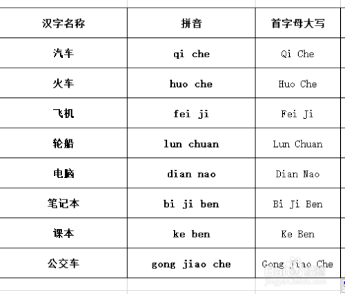 excel批量轉換拼音首字母大寫