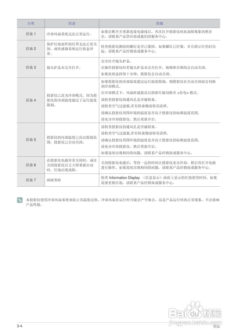 三星SP-L301投影机使用说明书:[5]