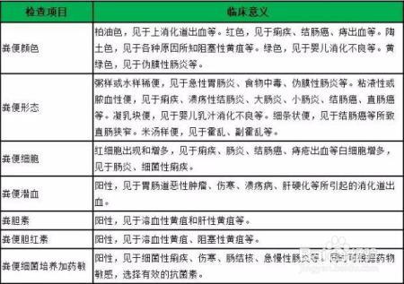 这项检查令医生都尴尬,学会察“颜”观“色”,你也能给自己查!