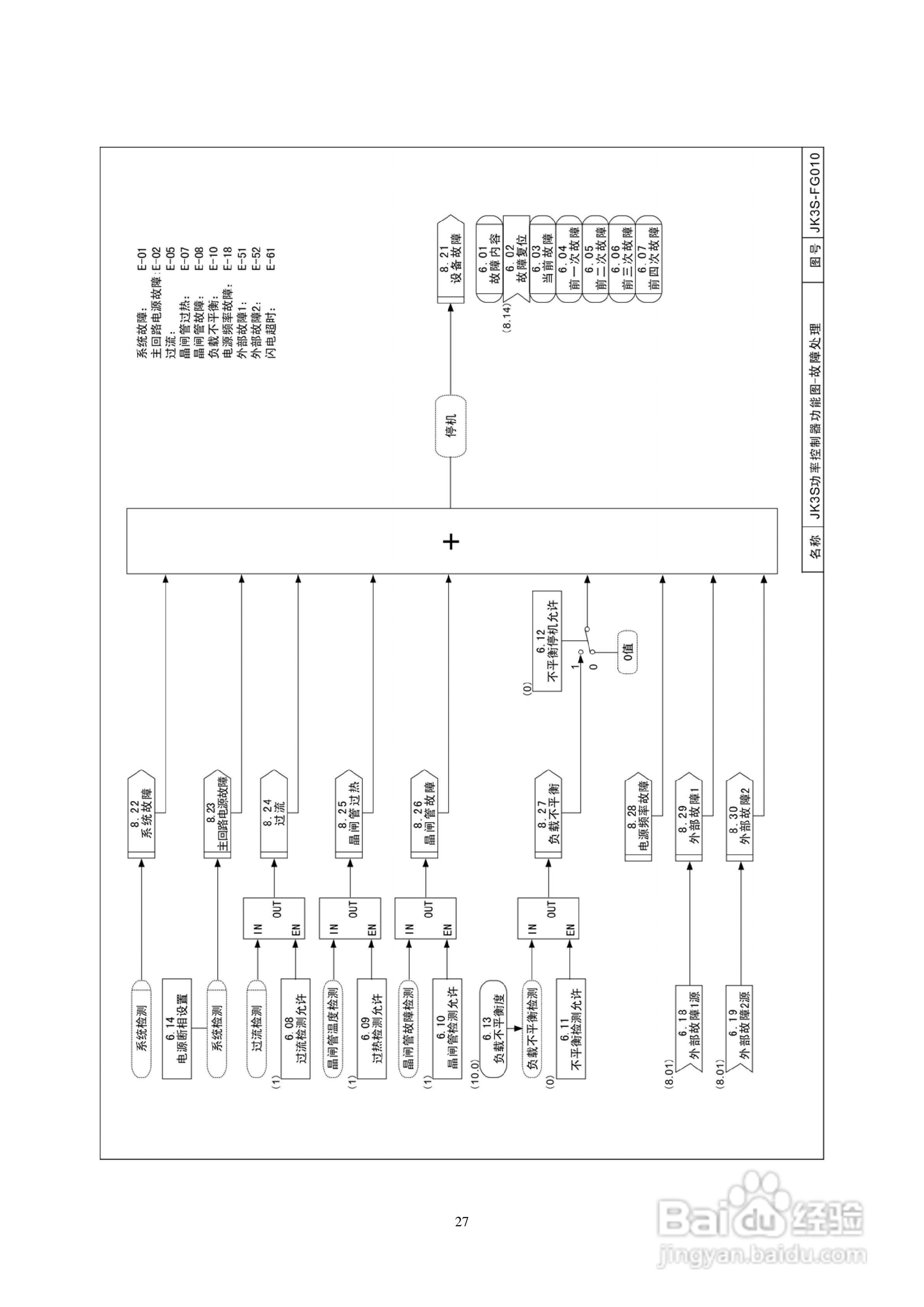 佳凯中兴JK3S三相全数字晶闸管功率控制器说明书:[3]