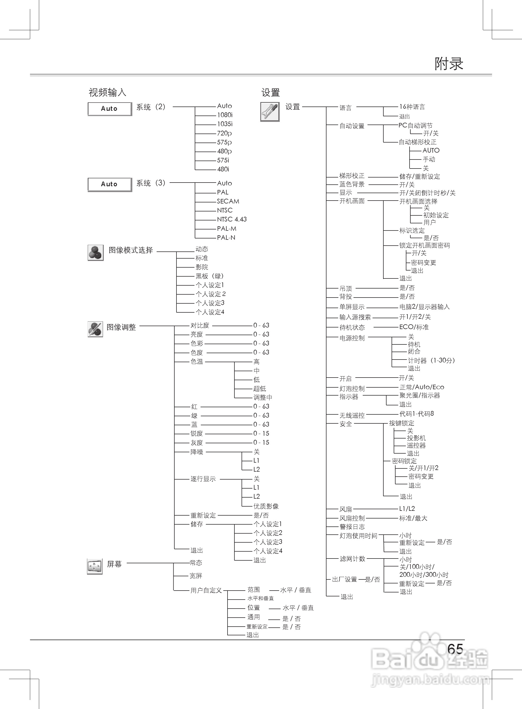 EIKI爱其 LC-XB33NI投影机说明书:[7]