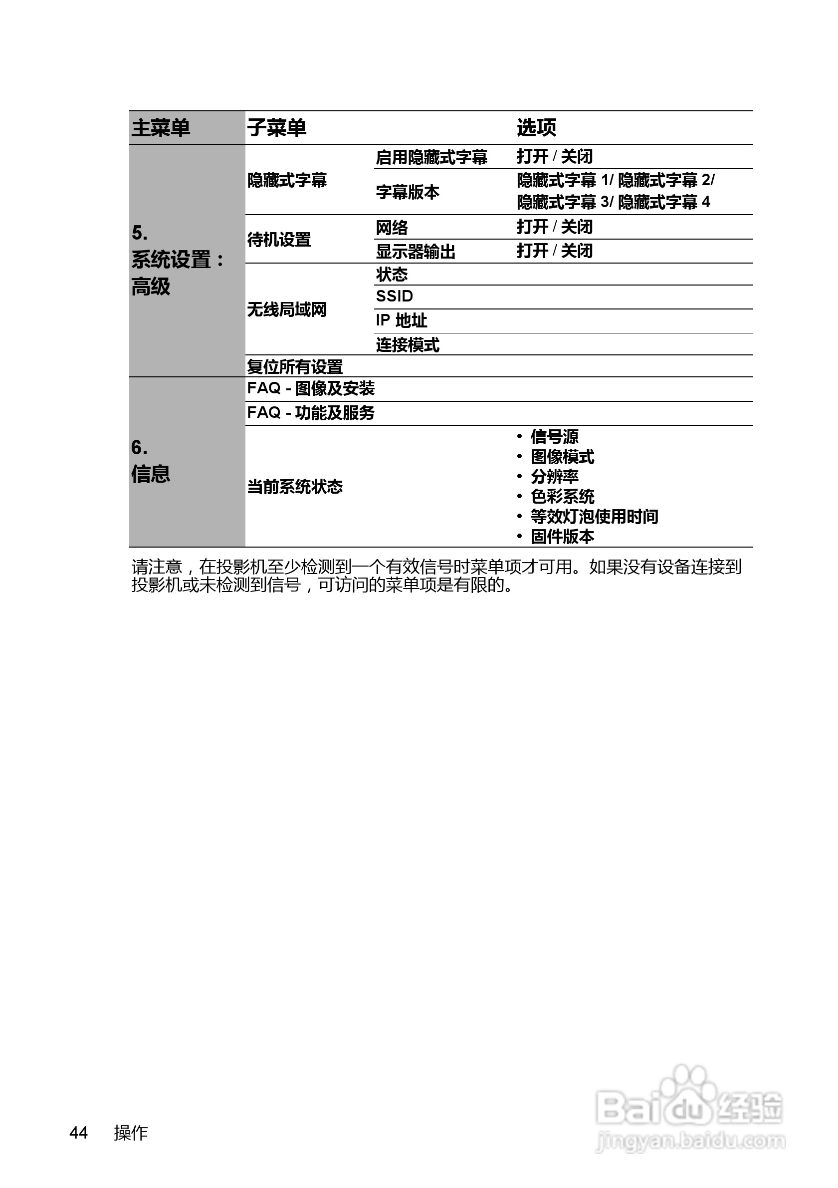 明基MX613ST投影机使用说明书:[5]