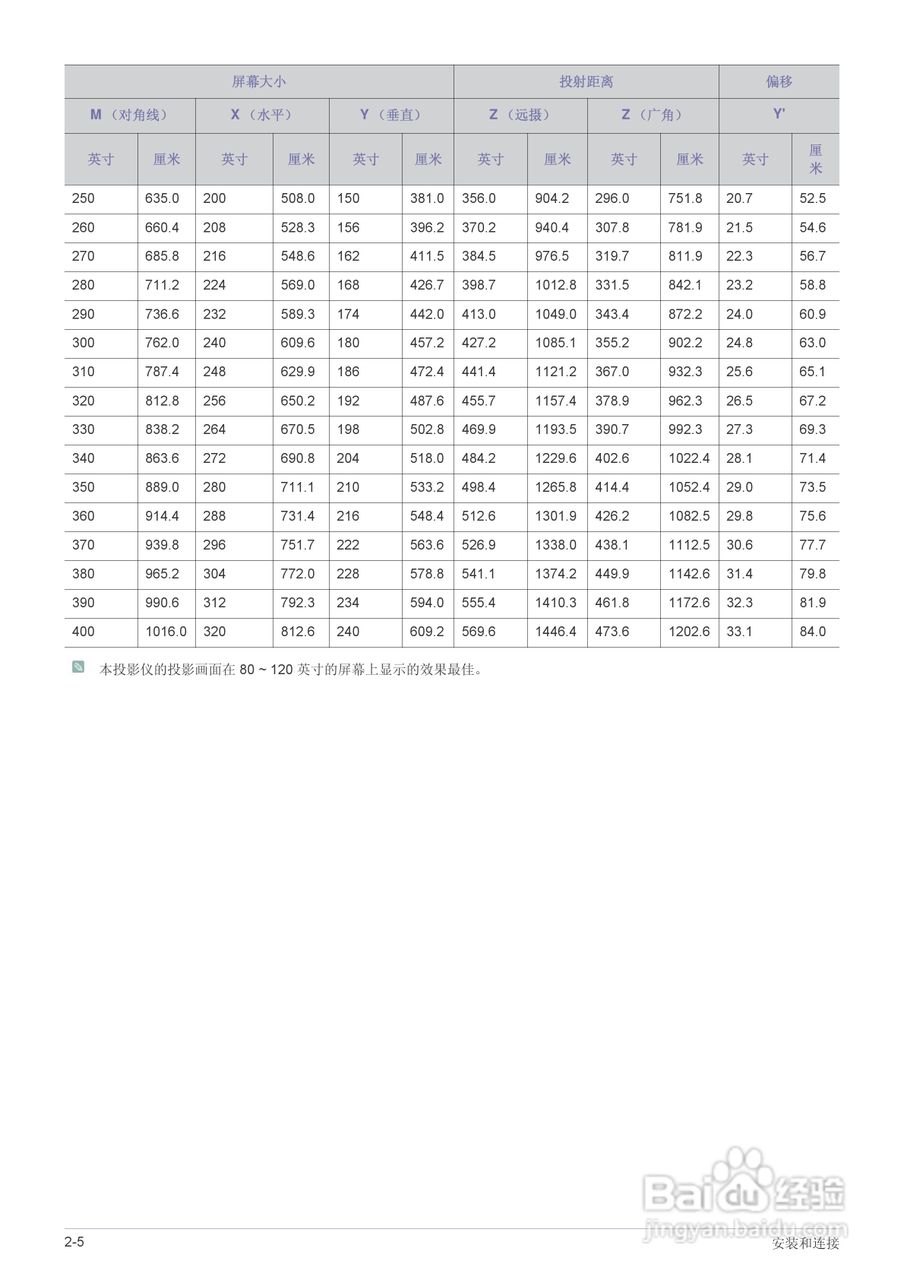 三星SP-M251投影仪使用说明书:[2]