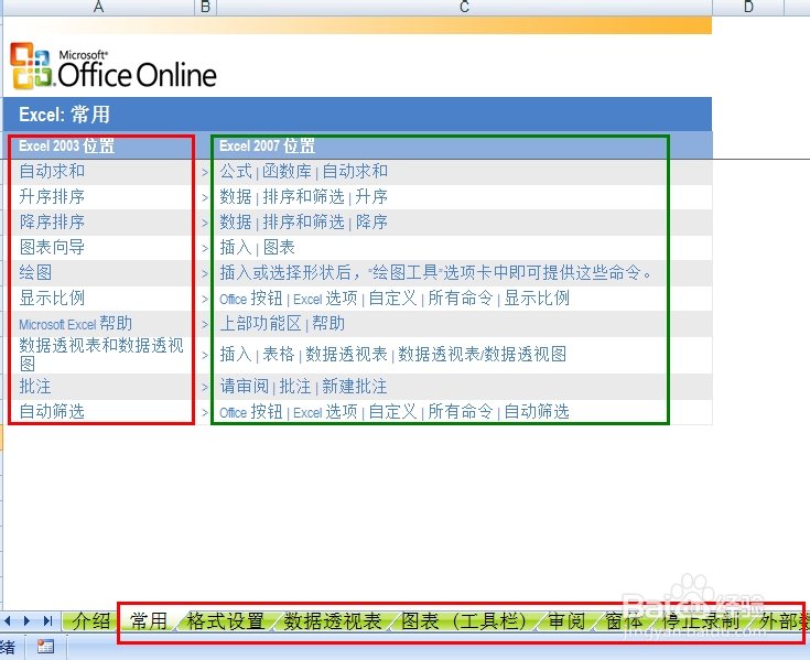 如何查找EXCEL2003的命令在2007版中的位置