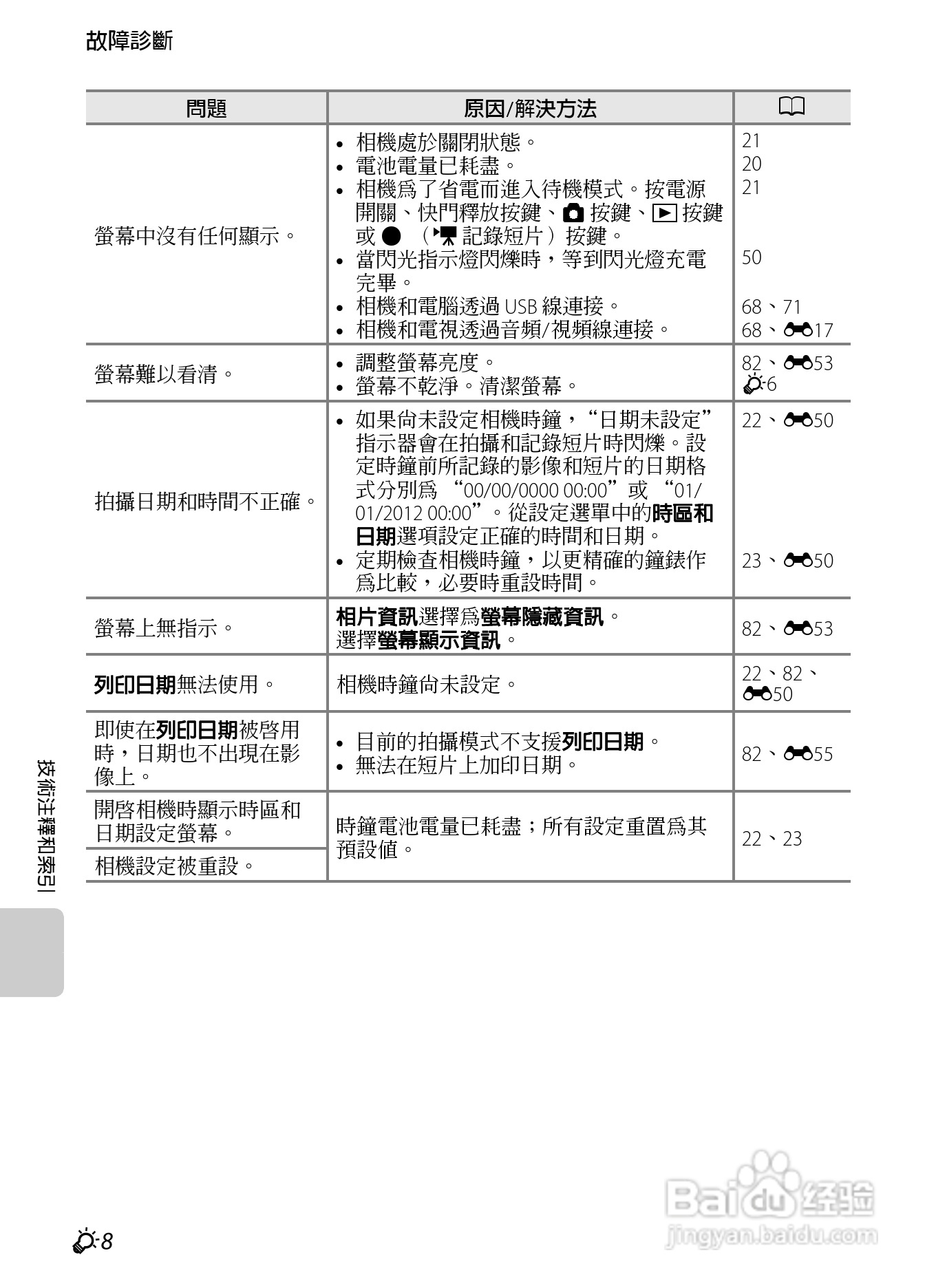 尼康 COOLPIX S2600数码相机说明书:[19]