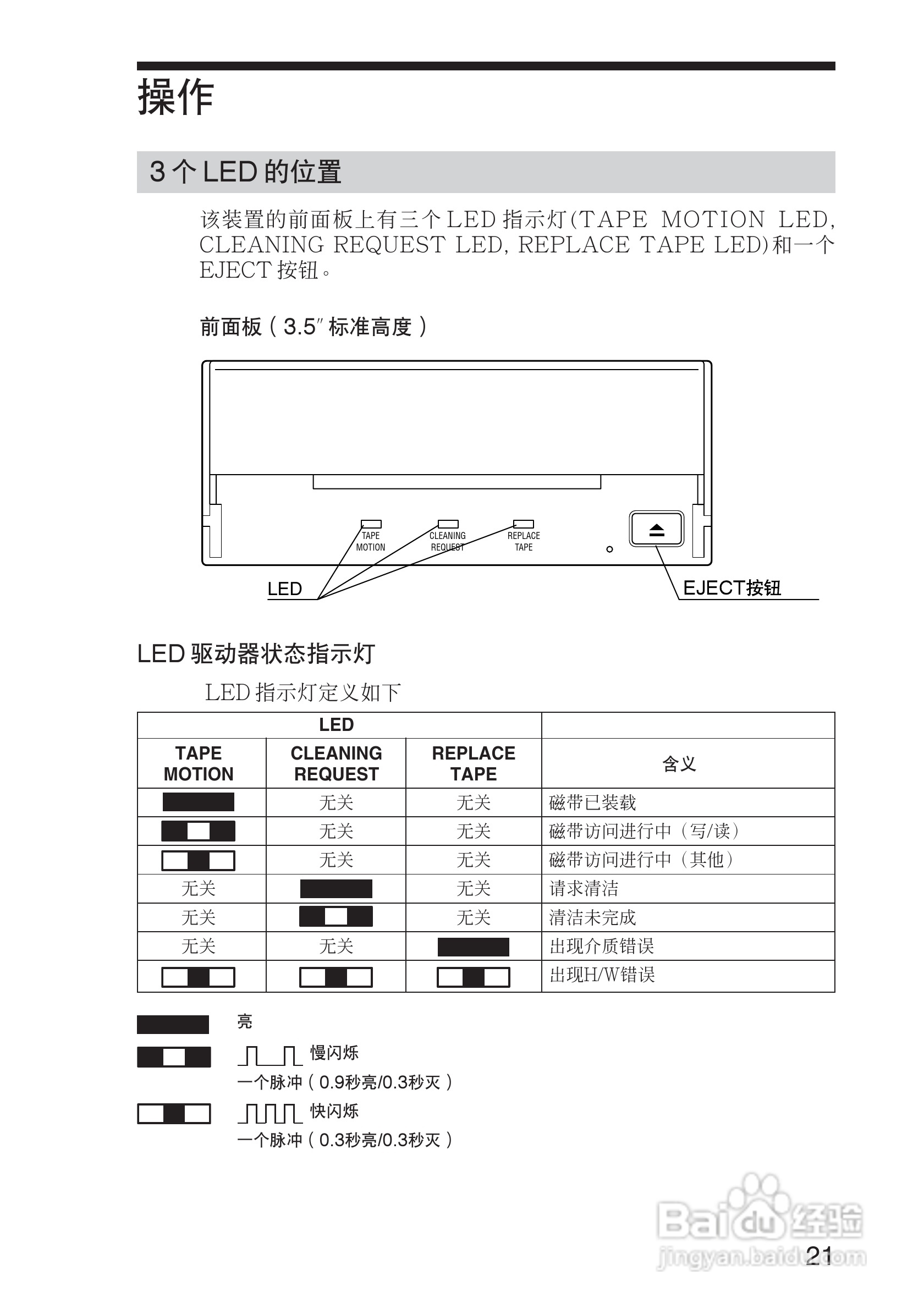 sony aiti20磁带机用户说明书:[3]