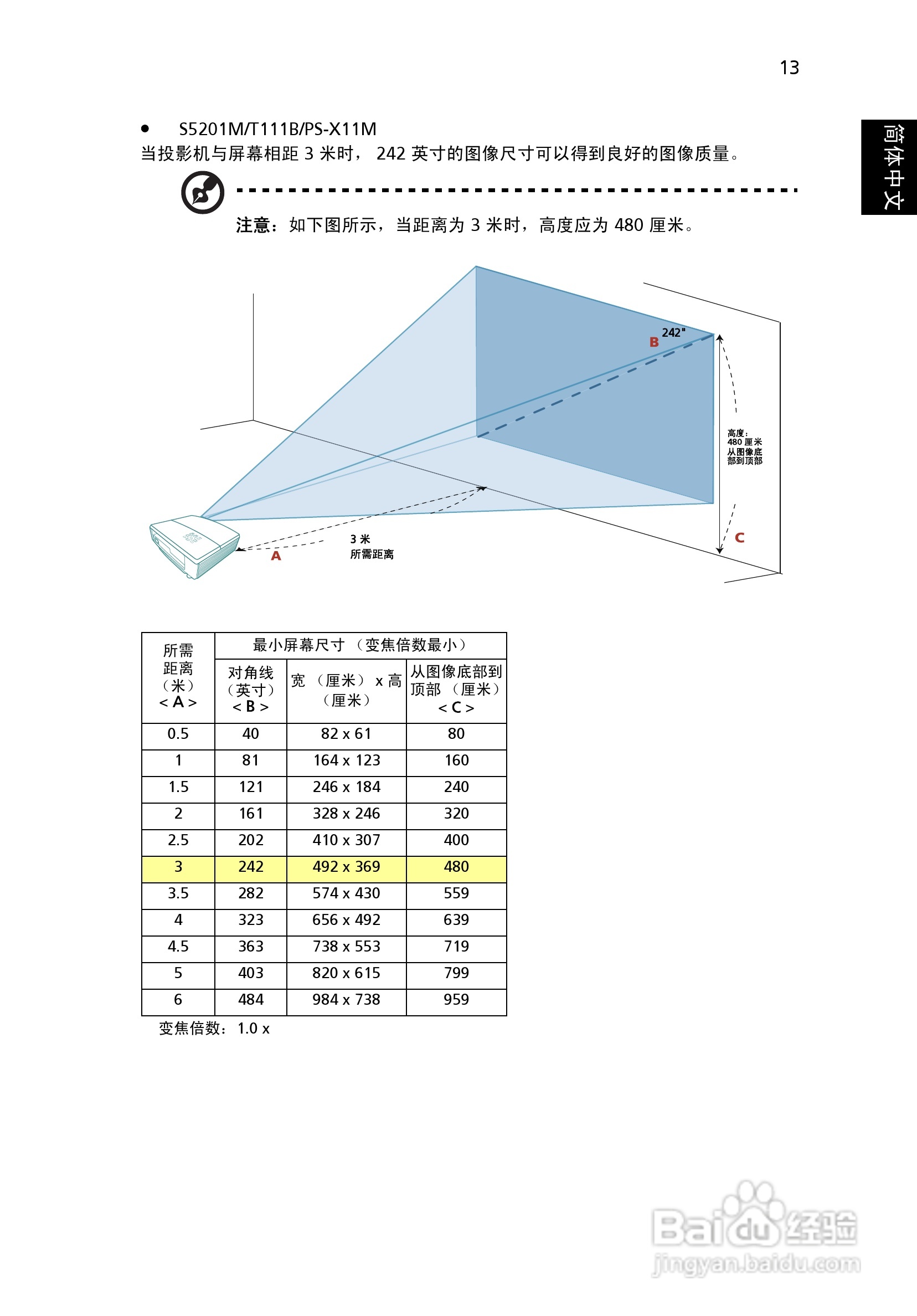 宏基PN-SX12投影机使用说明书:[3]