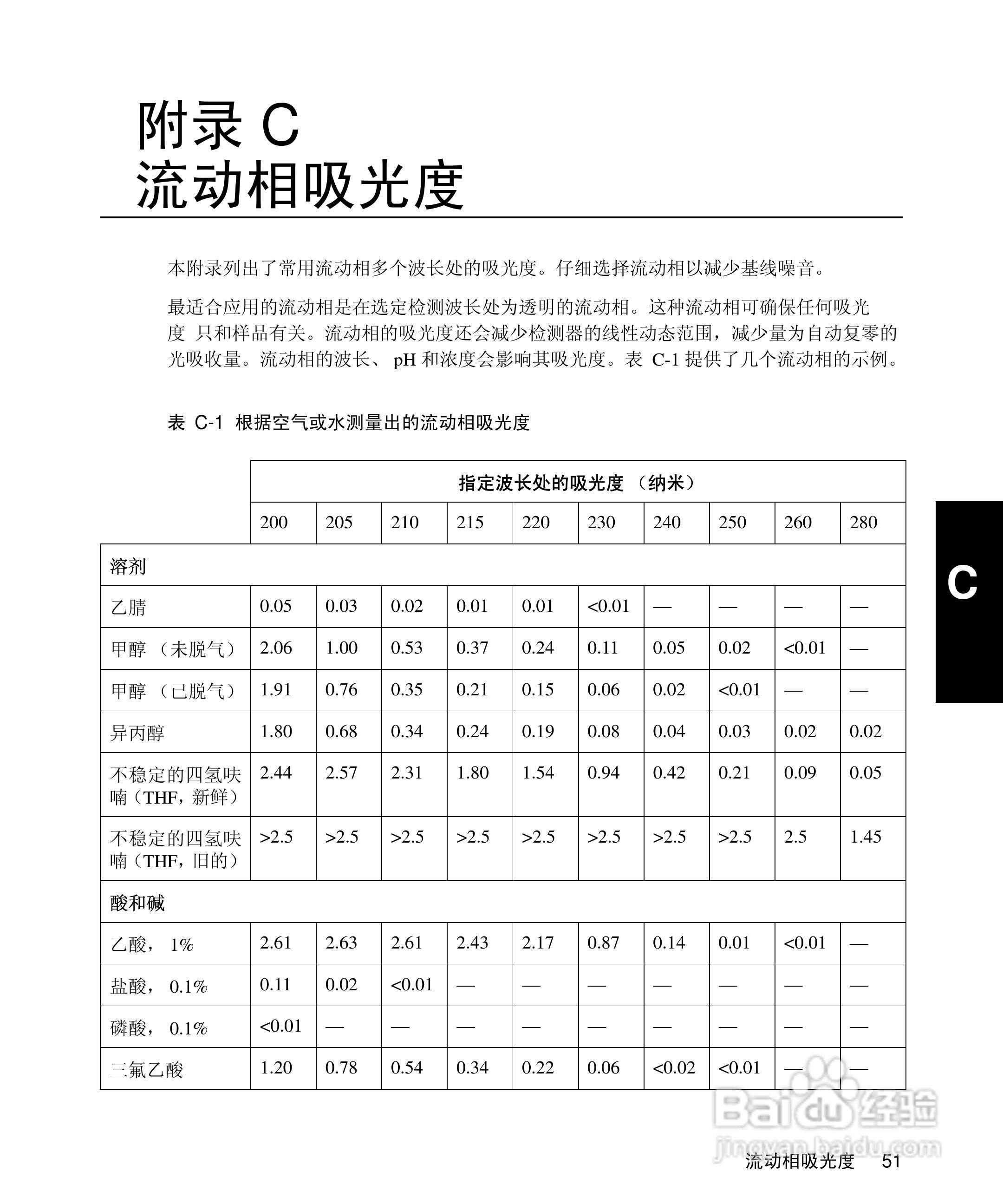 Waters 2996PDA检测器操作说明书:[7]