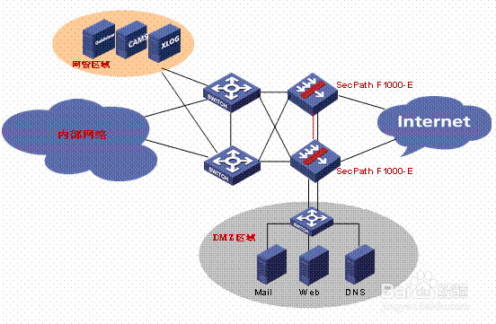 防火墙技术怎样提供安全保护