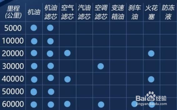大众探歌怎么保养