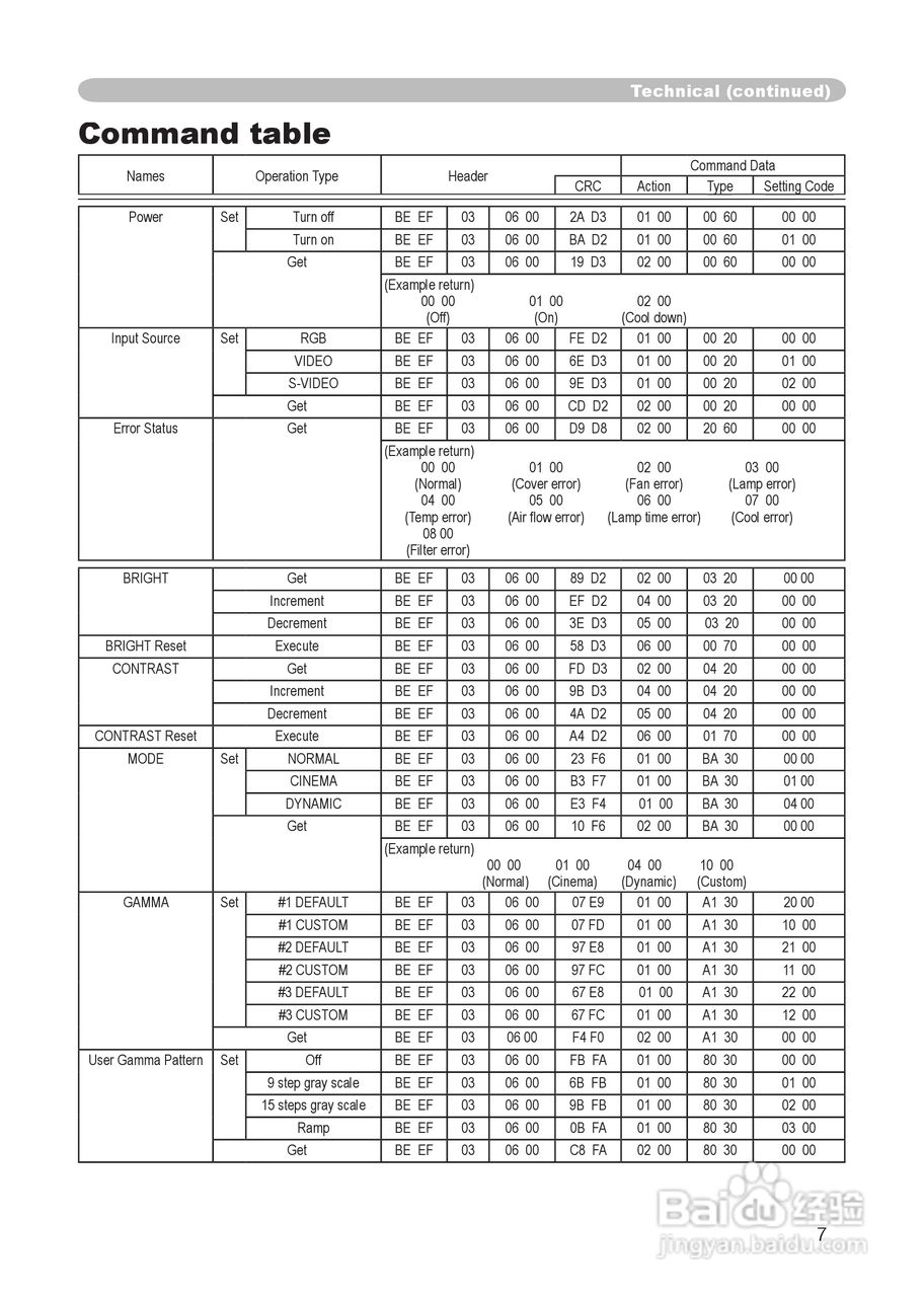 日立CP-RX60投影机使用说明书:[7]
