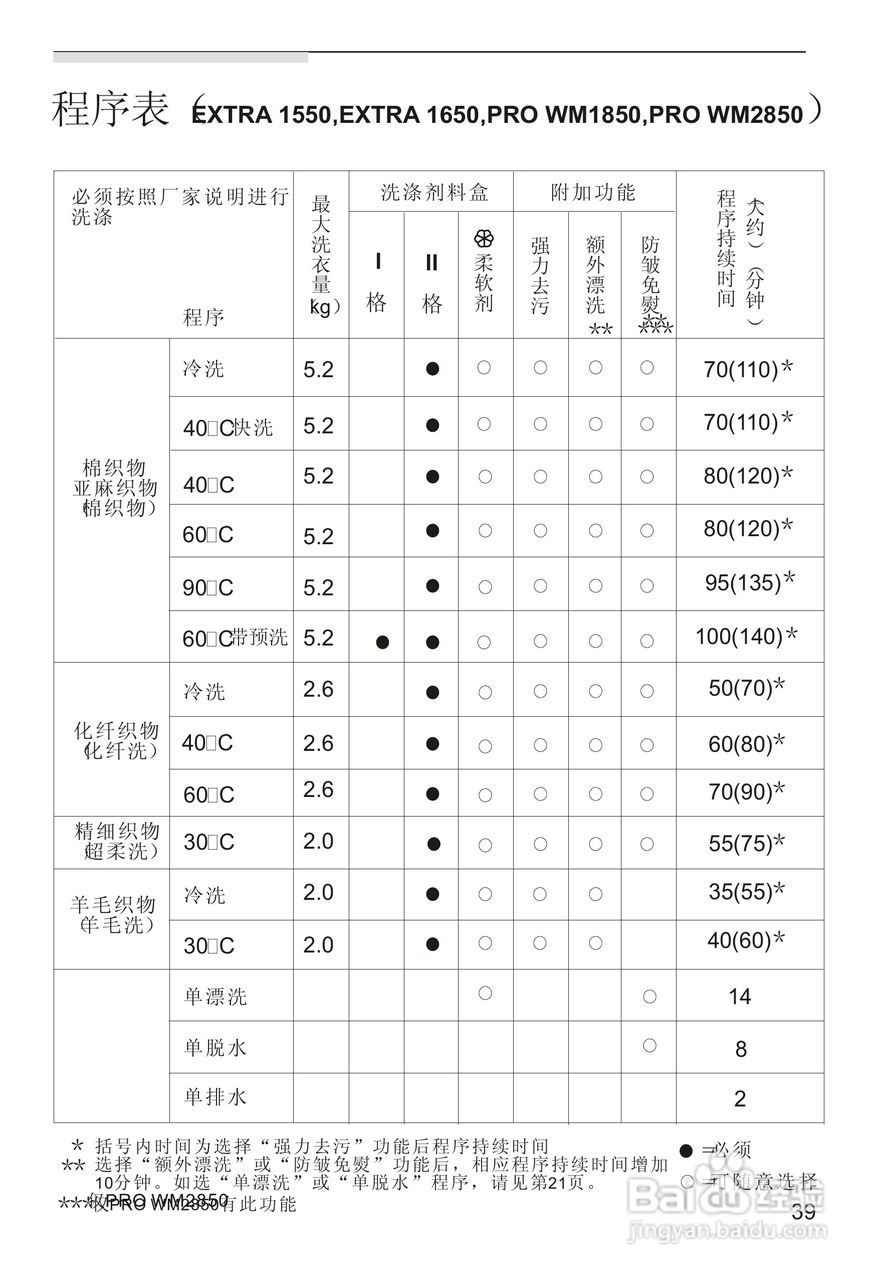 西门子PROWM2850 洗衣机说明书:[5]