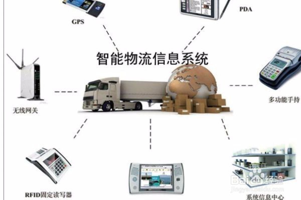 怎样做好物流企业?