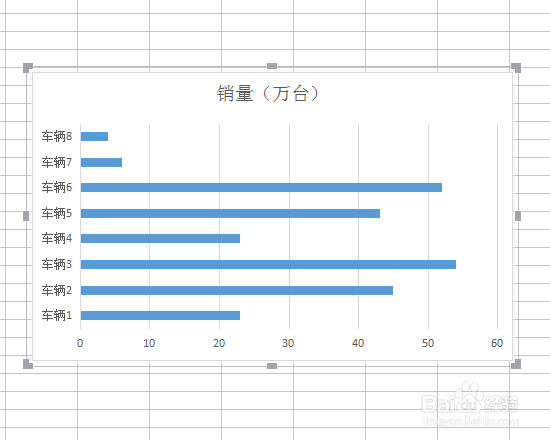 如何快速制作条状图表