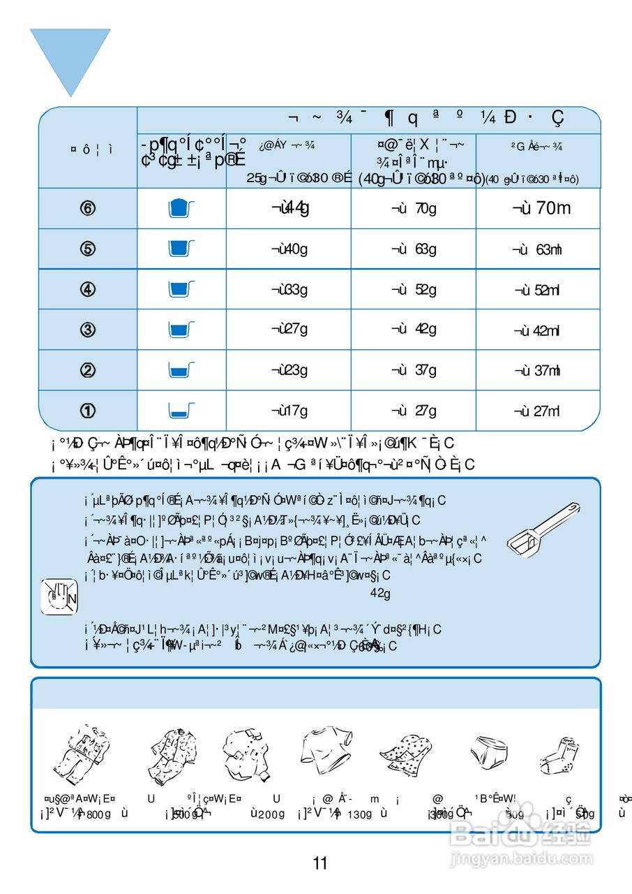 三洋SW-1168AF洗衣机使用说明书:[2]