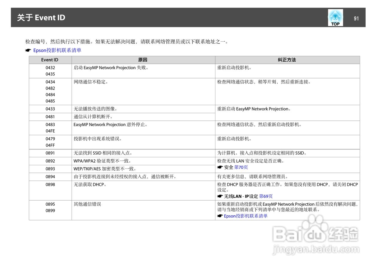 爱普生EB-C1030WN投影机使用说明书:[10]